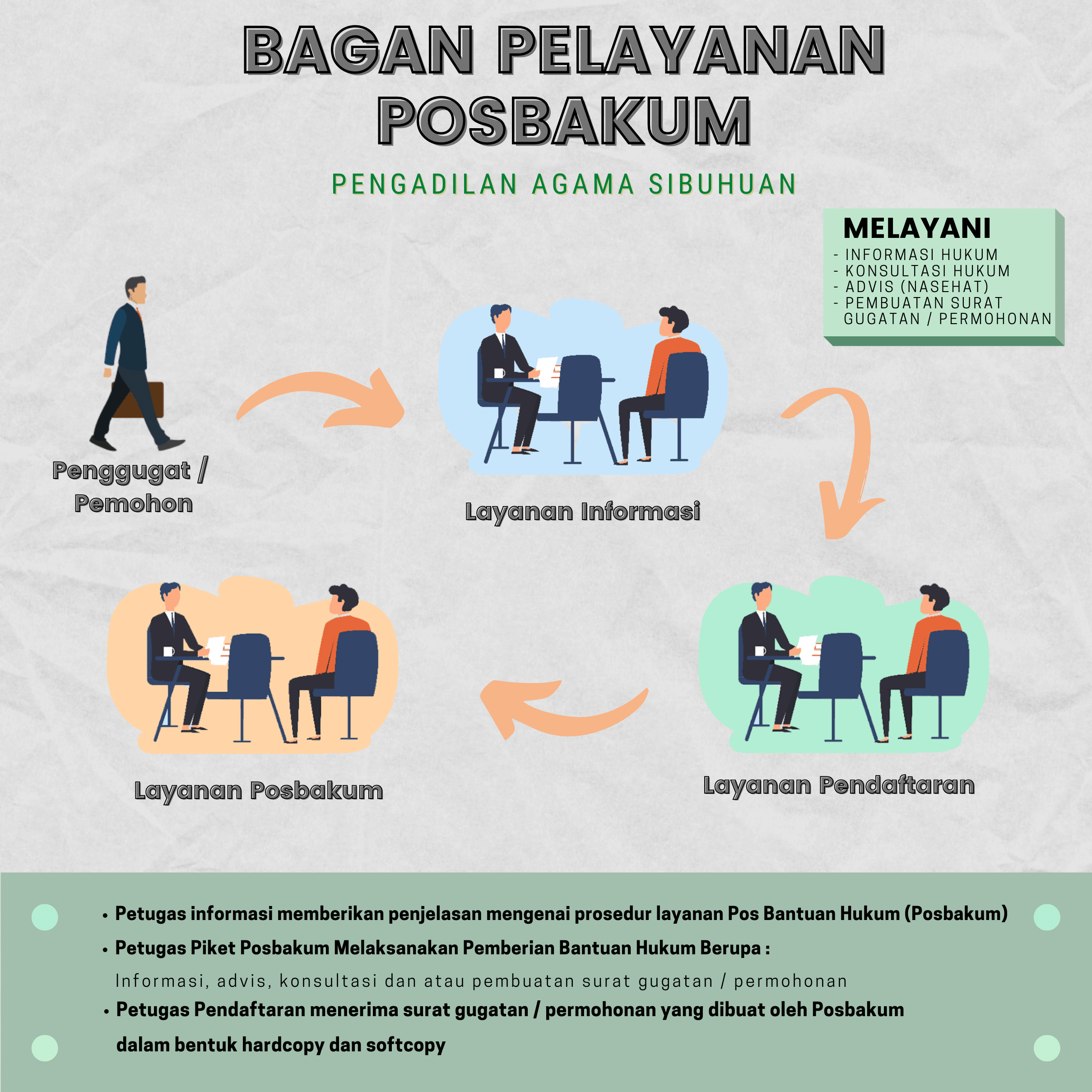 BAGAN POSBAKUM 64cm x 64cm