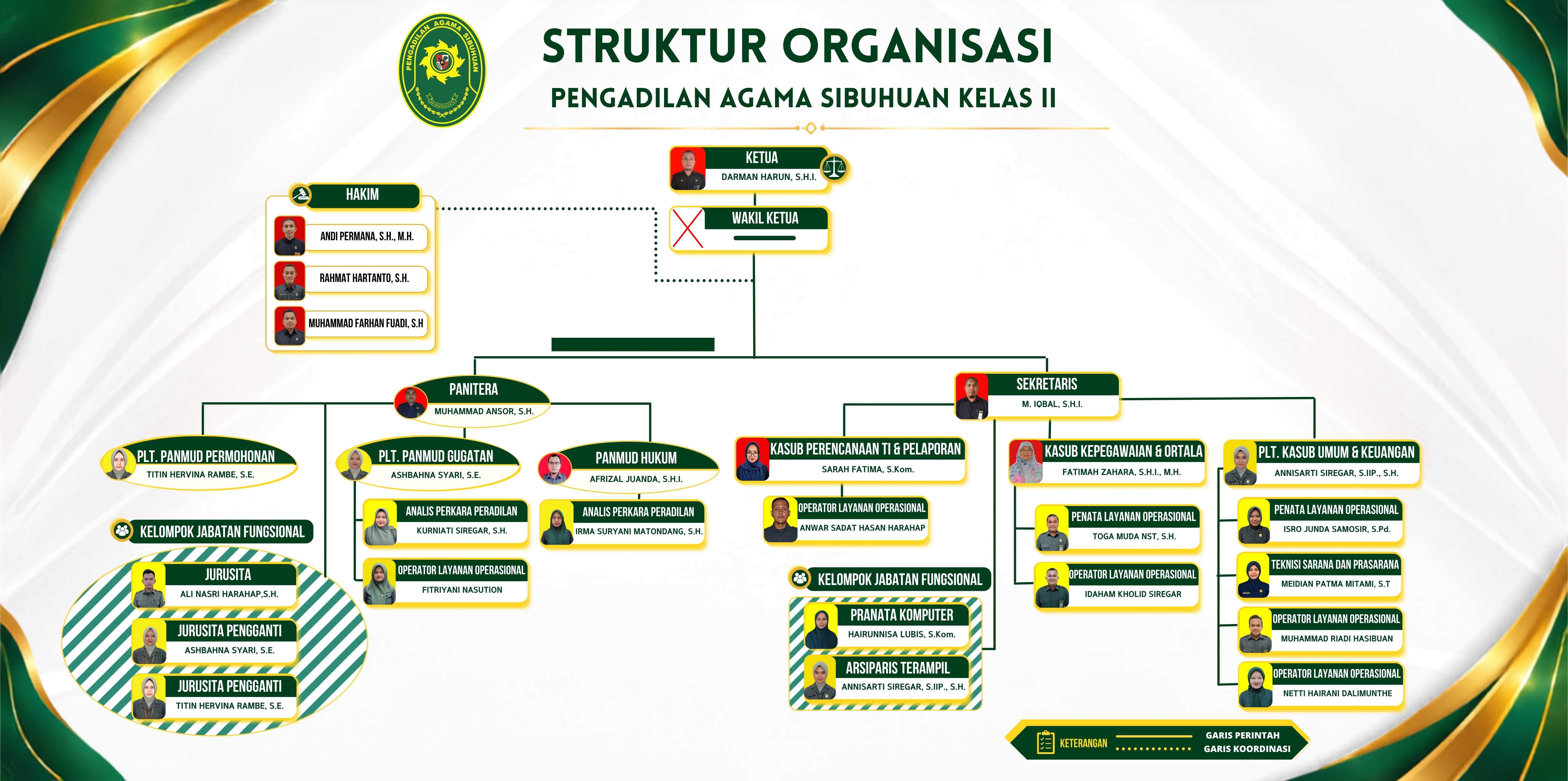 struktur organisasi Sep 2026