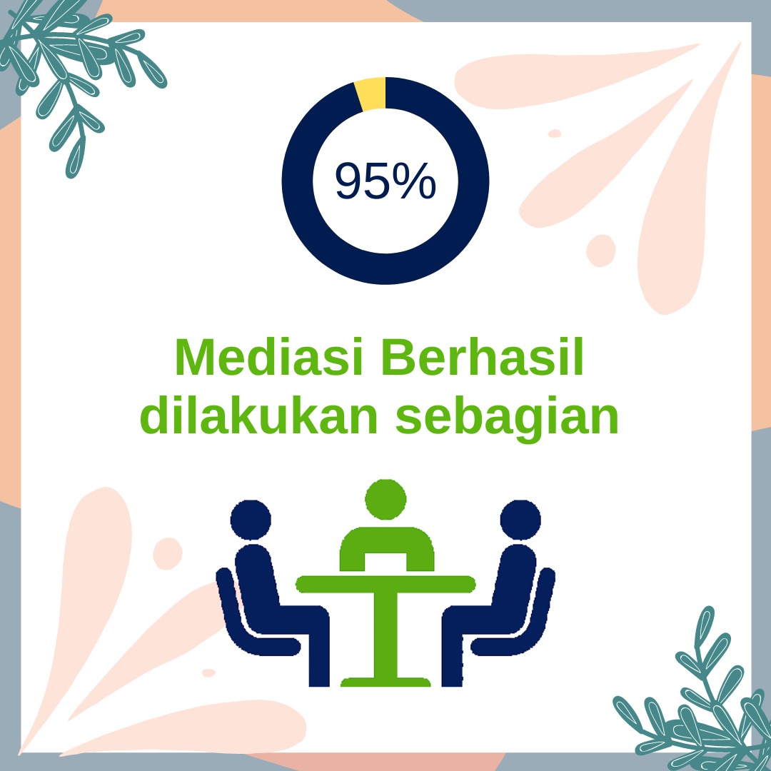 MEDIASI BERHASIL SEBAGIAN